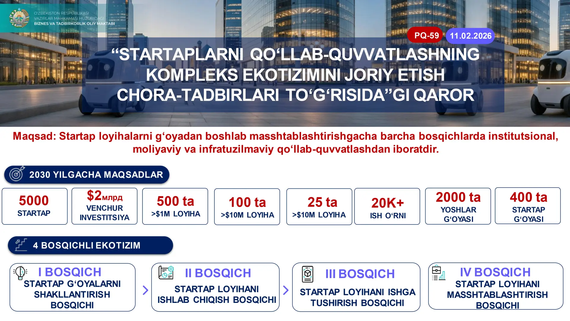 Startaplarni qo‘llab-quvvatlashning kompleks ekotizimi joriy etiladi